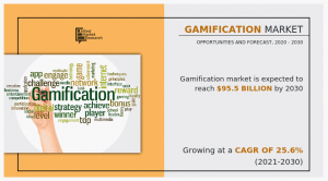 Gamification Market 2025