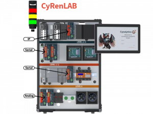 Cynalytica CyRenLAB