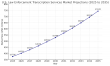 U.S. Law Enforcement Transcription Market to Double by 2035 Amid Rising Data Volumes