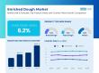 Enriched Dough Market to Total US$ 889.3 Million by 2035, Expanding at a 6.2% CAGR- Fact.MR Study