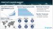 Prostate Cancer Market Size to Reach USD 24,930.6 Million by ​2035 - Epidemiology Report by IMARC Group