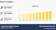 Automotive Switches Market Size to Hit $31.2 Billion by 2033, Fueled by Vehicle Electrification and Smart Interfaces