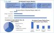 Oculoplastic Surgery Market is Expected To Reach USD 18.28 Billion by 2032, Grow at a CAGR of 7.7% From 2025 To 2032