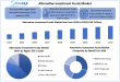 Alternative Investment Funds Market To Reach USD 23.69 Trillion in 2032, Expanding at CAGR 8.0% To Forecast 2025-2032