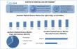 Aesthetic Medical Devices Market Projected to Hit USD 43.93Billion by 2032, Exhibiting a CAGR of 12.5% To 2025-2032
