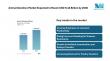 Animal Genetics Market Projected to Reach USD 9.44 Billion by 2030, Says Mordor Intelligence