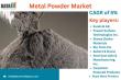 Metal Powder Market Report | Latest Developments & Regional Share 2025 | DataM Intelligence