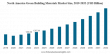 Green Building Materials Market Size worth USD 1,199.52 Billion 2032 | A CAGR of 12.3%