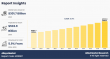CAGR of 5.9% | Alloys Market Size Rapidly Increasing Worldwide, Forecast Report To 2033