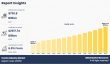 Events Industry is likely to grow at a CAGR of 6.8% through 2035, reaching US$ 2.5 trillion 