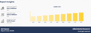 IGCT Market Size-trends-growth