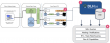 Enterprise Data Integration Platform DLH.io Introduces Agents for NCR Aloha POS Customers to Enable Data + AI