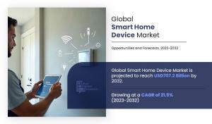 Smart Home Devices Market 2025