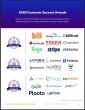 The Top Accounts Receivable Automation Software According to the FeaturedCustomers Summer 2025 Customer Success Report