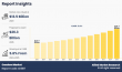 Condom Market is Expected to Reach $26.3 Billion by 2035, Registers Steady 5.8% CAGR