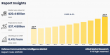 Defense Communication Intelligence Market Set to Expand At a Staggering 6.4% CAGR, Reaching $37.4 Billion by 2033