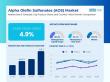 Alpha Olefin Sulfonates Market is Expected to Reach a Valuation of USD 710.7 Million at a CAGR of 4.9% by 2035
