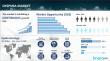 Dyspnea Market Size to Reach USD 11,827.3 Million by 2035 - Epidemiology Report by IMARC Group