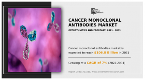 Monoclonal Antibodies Market Growth---