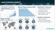 Hair Diseases Market Size to reach USD 13.0 Billion by 2035 - Epidemiology Report by IMARC Group