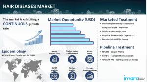 Hair Diseases Market Epidemiology Report