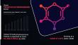 [Latest Report] Trimethylhydroquinone Market Size, Insights and Future Growth Outlook, 2028