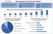 Speech Therapy Services Market Industry Forecast to Reach USD 40.01 Billion by 2032 with 6 % Annual Growth 2025-2032
