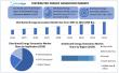Distributed Energy Generation Market To Reach USD 871.87 Bn by 2032, Grow at a CAGR of 12.6% From 2025 To 2032
