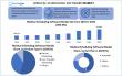 Medical Scheduling Software Market to Reach USD 979.81 Million by 2032, Expanding at 13.3% CAGR To Forecast 2025-2032