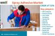 Spray Adhesive Market Growth Drivers & Key Players | Future Trends 2025 | DataM Intelligence