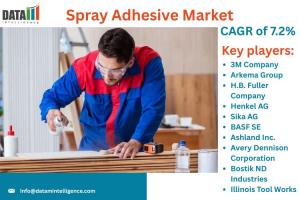 Spray Adhesive Market