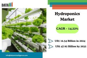 The Hydroponics Market reached USD 16 Hydroponics Market