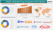 Antibody-Drug Conjugates (ADC) Market to Reach USD 30.42 Billion by 2033 | DataM Intelligence