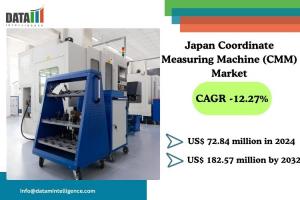Japan Coordinate Measuring Machine (CMM) Market
