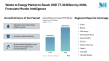 Waste to Energy Market to Reach USD 77.30 Billion by 2030, Forecasts Mordor Intelligence