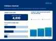 Chillers Market is Expected to Reach USD 6.26 Trillion by 2035 | Fact.MR