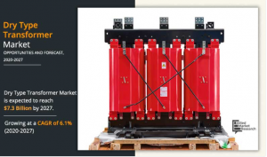 Dry Type Transformer Market1