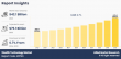 Stealth Technology Market Size to Surpass USD 79.1 Billion by 2033 | Demand, Industry Insight