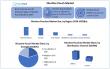 Nicotine Pouch Market To Reach USD 45.60 Billion by 2032, Expected to Grow at a CAGR of 31.5% From 2025 To 2032