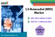1,3-Butanediol Market Growth Driven by Bio-Based Innovations and Cosmetic Industry Demand | DataM Intelligence