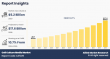 The Future of Cell Culture Media Market Growth, Trends, and Opportunities (2025-2035)