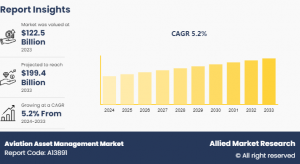 Aviation Asset Management Market 2033