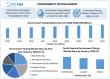 Environment Testing Market Expected To Reach USD 10.93 Billion by 2032, at a CAGR of 4.8% To Forecast 2025-2032