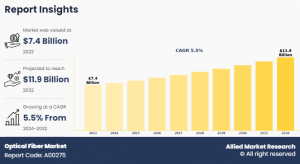 Optical Fiber Market Trends-Analysis