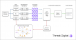 Threat.Digital Launches Network Graph Report to Automate Discovery of Risk Through Ownership and Relationship Mapping