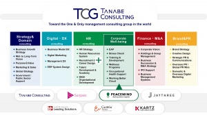 TCG