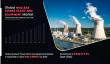 Global Nuclear Power Plant and Equipment Market to Hit $58.4 Billion by 2030 Driven by Demand for Low-Carbon Energy