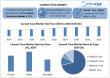 Canned Tuna Market Size, Demand, Trends, Analysis by Top Key Players and Forecast 2032 | StarKist Co., Grupo Calvo