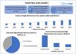 Industrial Edge Market to Reach USD 67.97 Billion by 2032, Industry Growing at a CAGR of 16.3% To Forecast 2025-2032