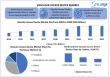 Vascular Access Device Market Projected to Reach USD 8.18 Billion by 2032, Growing at a CAGR of 6.64% To 2025-2032